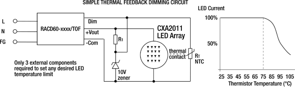 Thermal feedback example